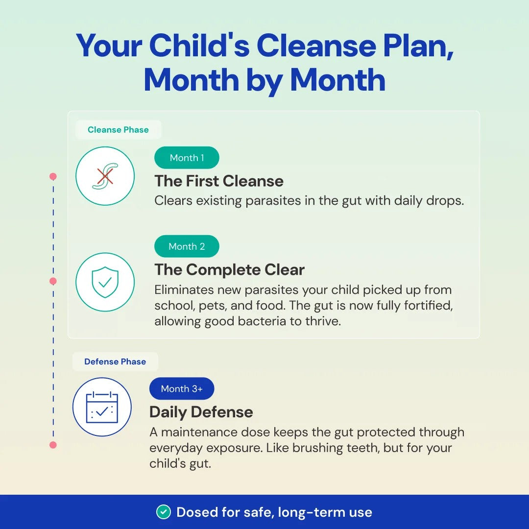 Delvara Complete Cleanse Kit